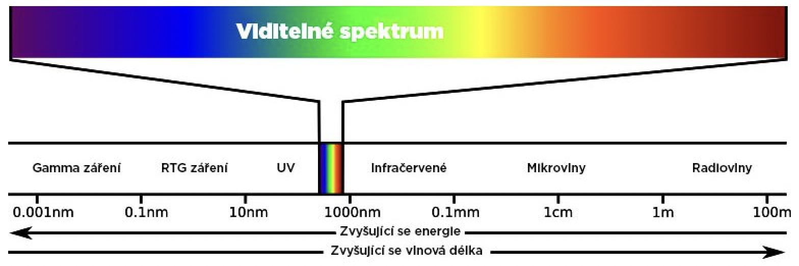 Snímek obrazovky 2022-10-20 v 16.18.10